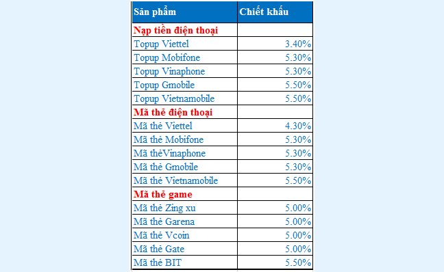 thay đổi chiết khấu
