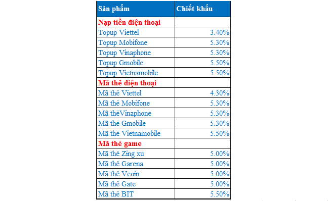 thay đổi chiết khấu