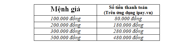 Mệnh giá chiết khấu